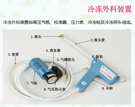 MedGyn冷冻外科装置